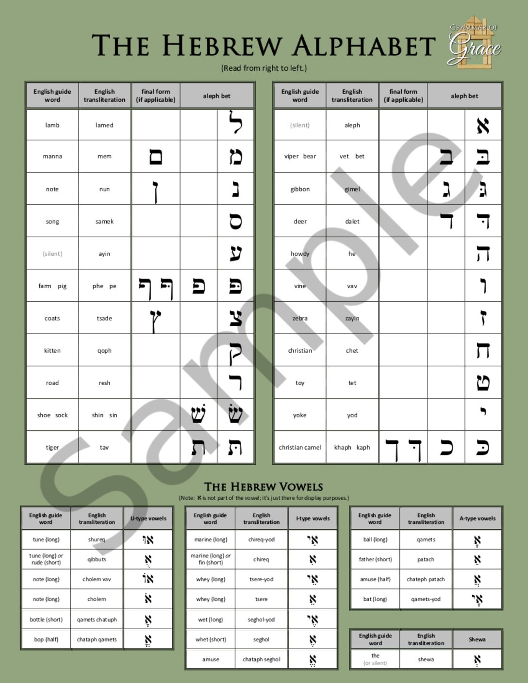 Hebrew Alphabet Vowels Chart The Hebrew Alphabet Arabic Hebrew